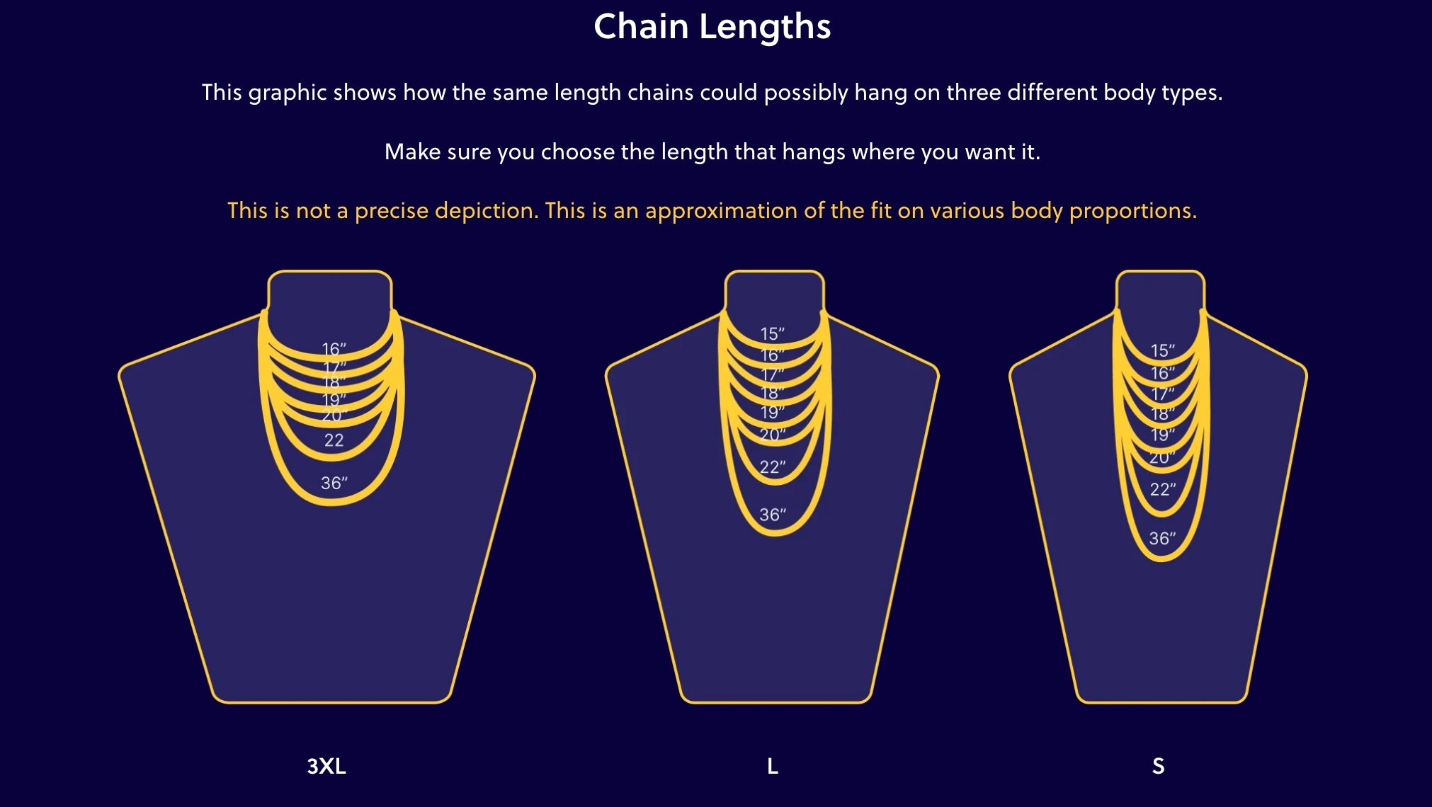 Chain length guide showing approximate placement across three body types